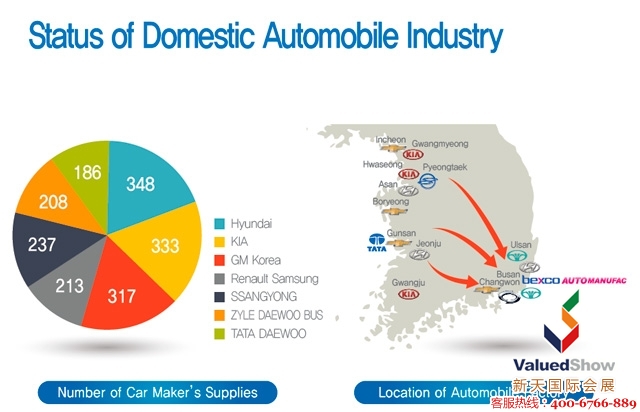 2018年韩国釜山国际汽车制造产业与配件材料展AUTOMANUFAC