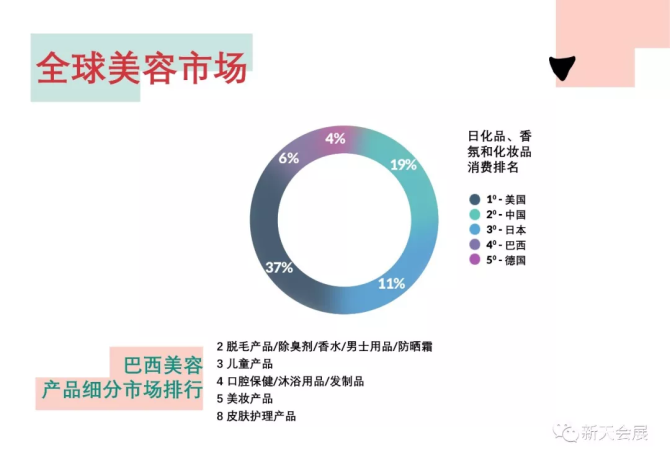 巴西美容展